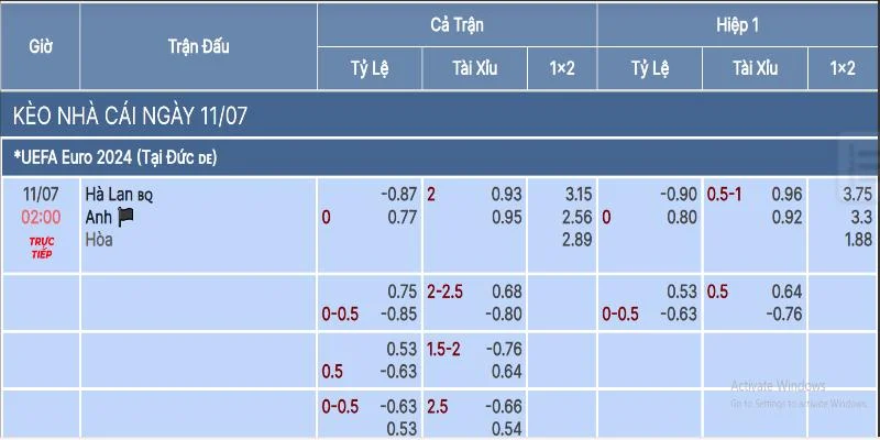 Cược thủ nên soi kèo dựa vào bảng thông tin nhà cái